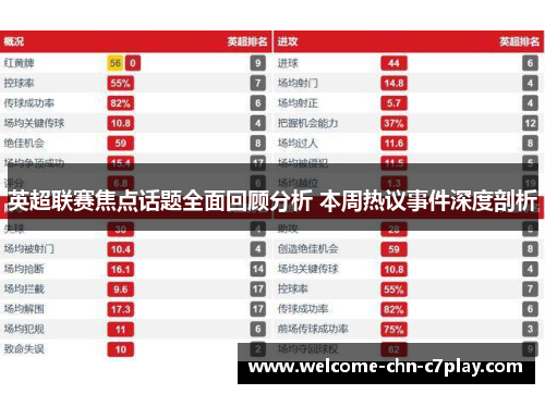 英超联赛焦点话题全面回顾分析 本周热议事件深度剖析